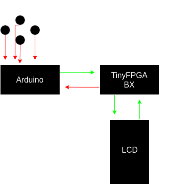 overall diagram